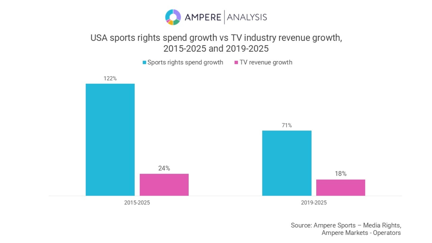 2-us-sports-rights-resized