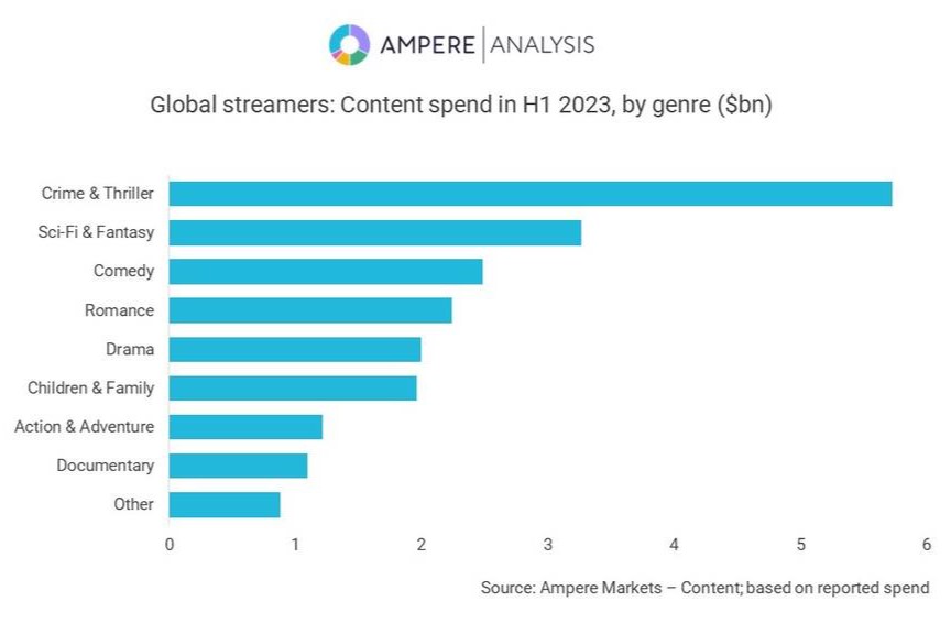 1. Streamer spending.genre spend chart 2.jpg original
