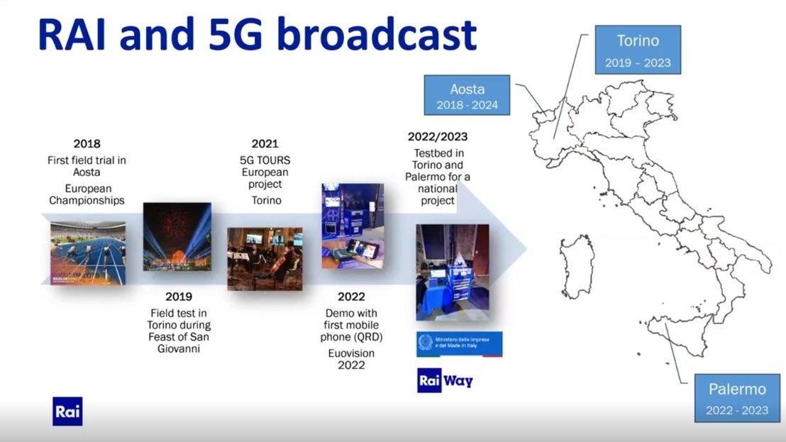 Rai and 5G Broadcast